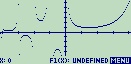 Plot of the Gamma function